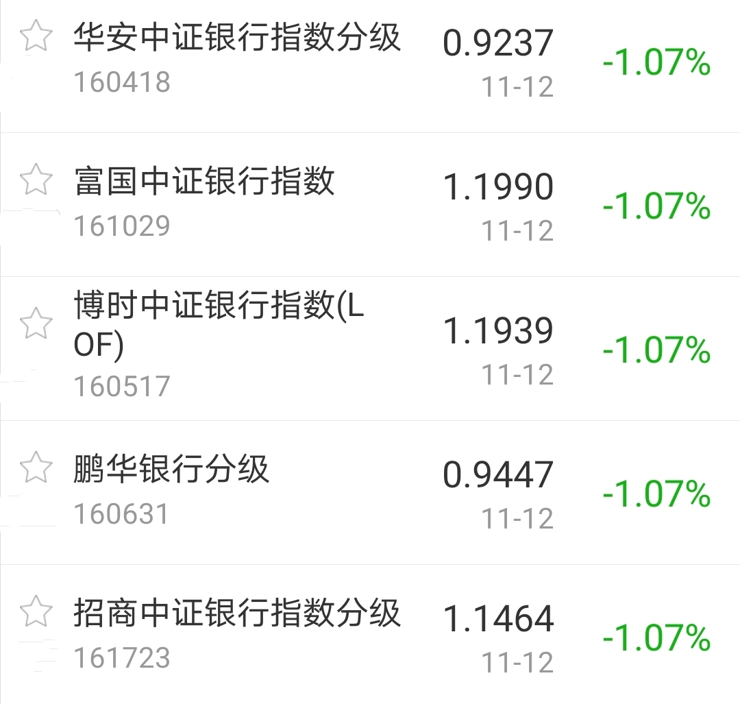 【今日盘点】A股三大指数涨跌不一,消费主题基金表现强势;两因素致市场连续调整,何时迎来二次繁华? 【今日盘点】A股三大指数涨跌不一,消费主题基金表现强势;两因素致市场连续调整,何时迎来二次繁华?