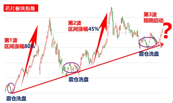 机构逆势抄底!这类股将迎来大爆发! 机构逆势抄底!这类股将迎来大爆发!