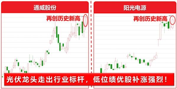 机构逆势抄底!这类股将迎来大爆发! 机构逆势抄底!这类股将迎来大爆发!