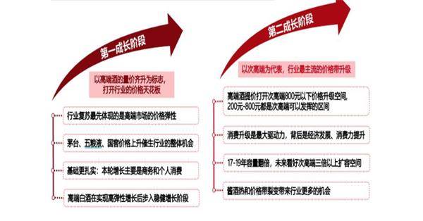 新高!医药垮了、新能源栽了_白酒信仰不灭!最牛白酒股8个月暴涨500% 新高!医药垮了、新能源栽了_白酒信仰不灭!最牛白酒股8个月暴涨500%