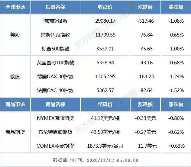 基金早班车:5股翻倍_白酒行情火爆!后市机会在哪?机构透露两大选股法宝 基金早班车:5股翻倍_白酒行情火爆!后市机会在哪?机构透露两大选股法宝