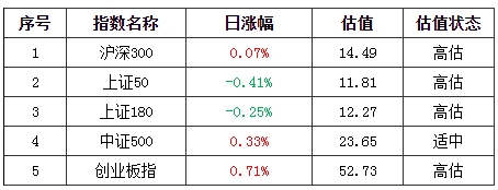 基金早班车:5股翻倍_白酒行情火爆!后市机会在哪?机构透露两大选股法宝 基金早班车:5股翻倍_白酒行情火爆!后市机会在哪?机构透露两大选股法宝