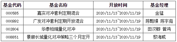 基金早班车:5股翻倍_白酒行情火爆!后市机会在哪?机构透露两大选股法宝 基金早班车:5股翻倍_白酒行情火爆!后市机会在哪?机构透露两大选股法宝