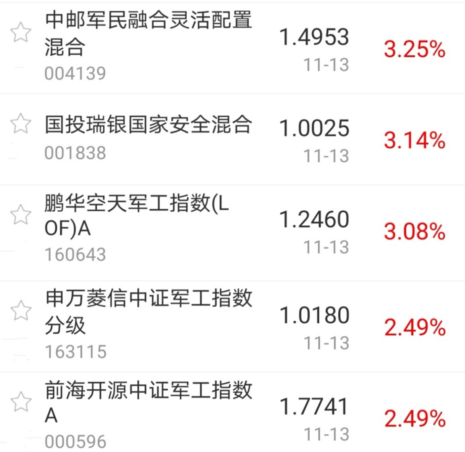 【今日盘点】A股三大指数涨跌不一,军工主题基金涨幅居前;白酒板块重挫,A股能否苏醒? 【今日盘点】A股三大指数涨跌不一,军工主题基金涨幅居前;白酒板块重挫,A股能否苏醒?