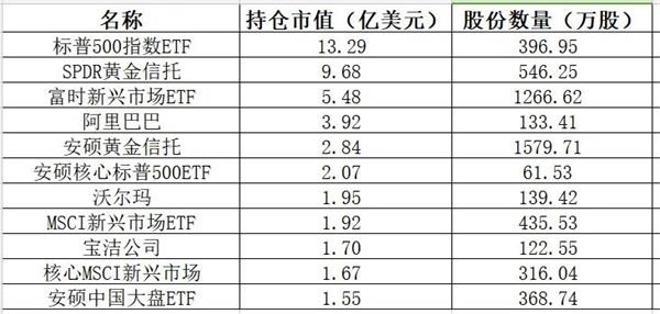 实锤！桥水继续加仓中概股！达利奥：时间站在中国这边