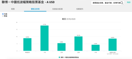 又一外资巨头申请公募牌照!旗下基金产品早已布局A股_持有茅台五粮液 又一外资巨头申请公募牌照!旗下基金产品早已布局A股_持有茅台五粮液