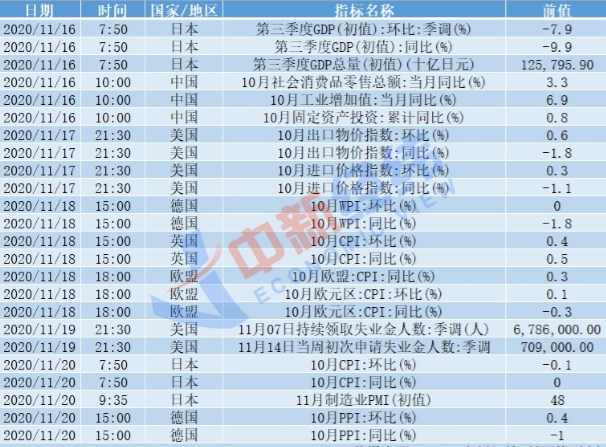 重磅财经前瞻：10月70城房价将出炉 成品油价或上调