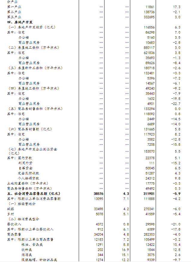 统计局新闻发言人：四季度我国经济增长将比三季度进一步加快