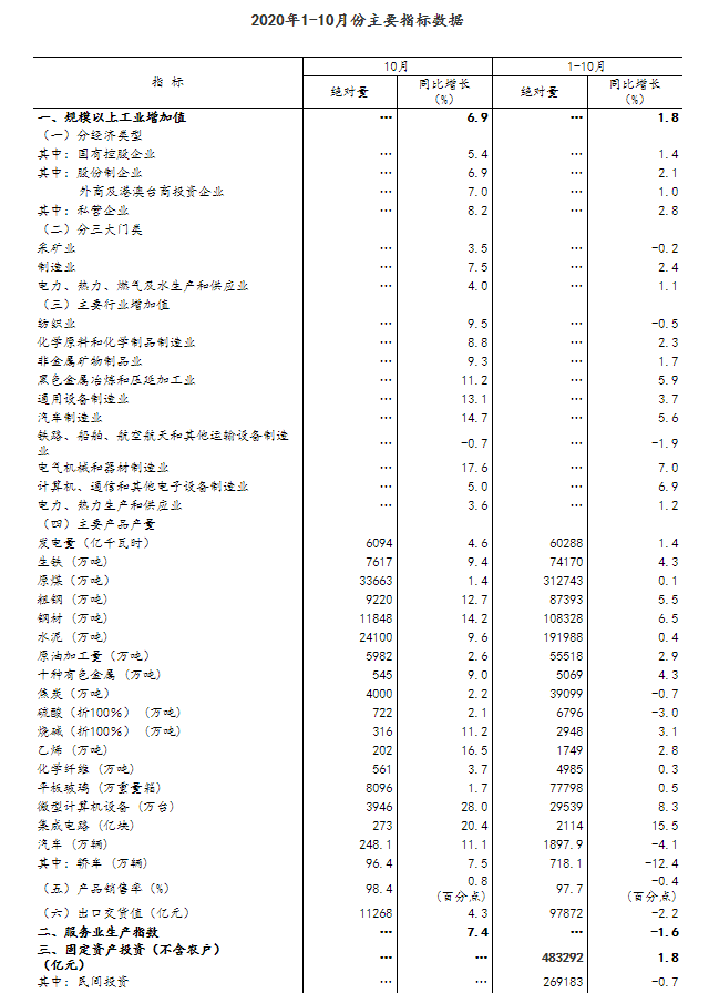 统计局新闻发言人：四季度我国经济增长将比三季度进一步加快