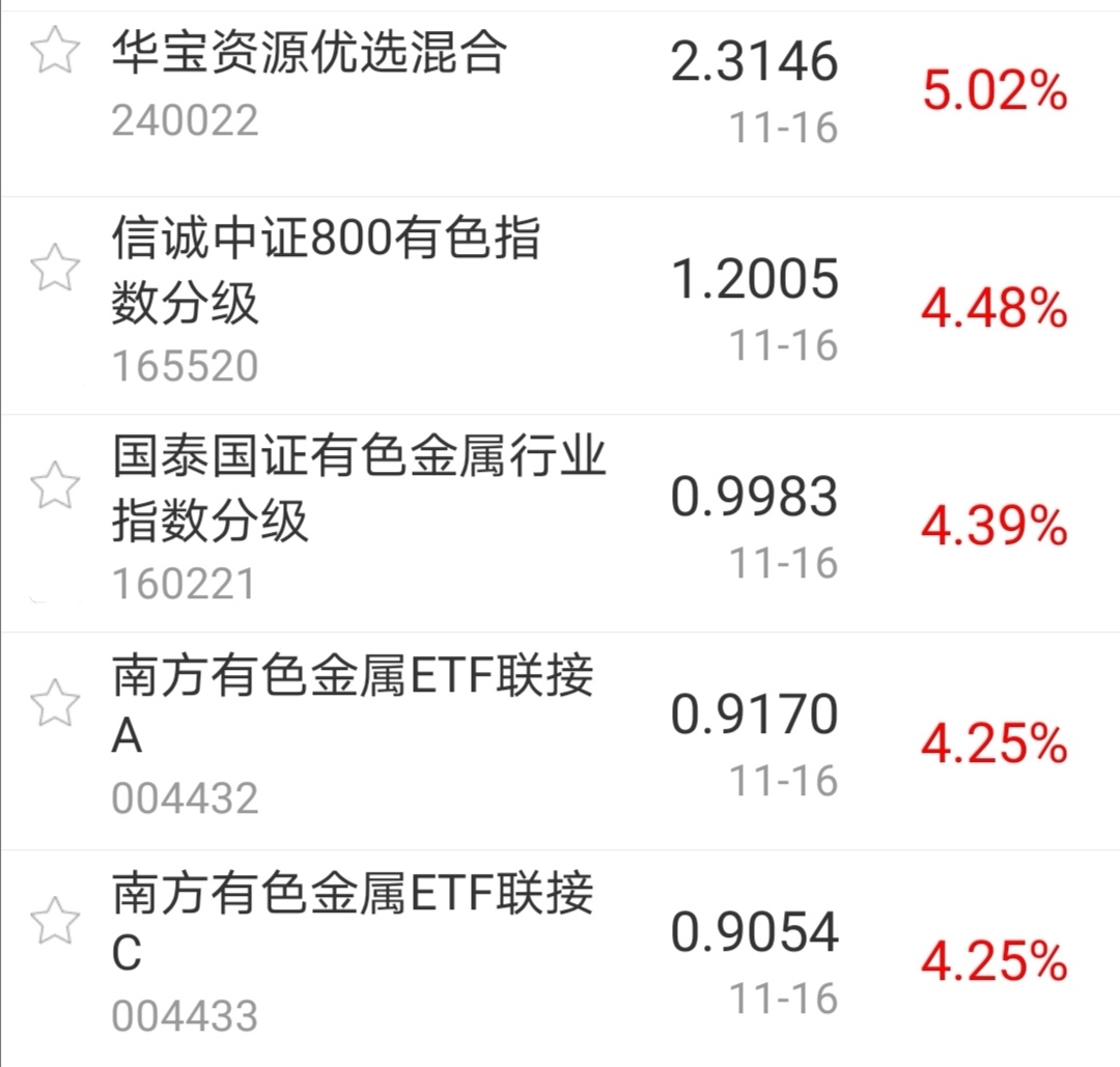 【今日盘点】沪指涨逾1%,有色主题基金涨幅居前;周期股成市场新主线,后市会怎么表现? 【今日盘点】沪指涨逾1%,有色主题基金涨幅居前;周期股成市场新主线,后市会怎么表现?