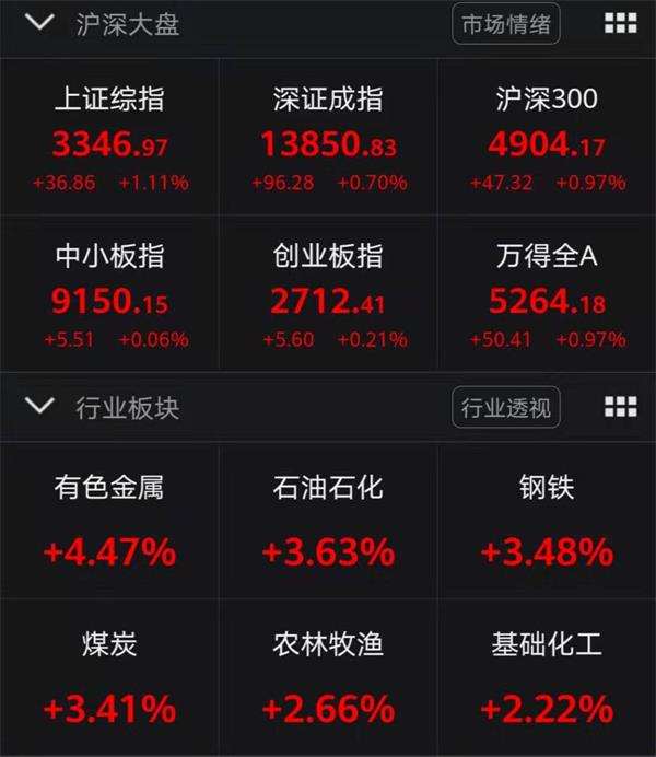 沉重!顺周期行业导致基金经理打出“股票债券余额”牌