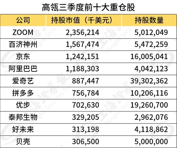 高house证券(Hillhouse)最新的美国股票头寸被曝光!连续8次投资该股票
