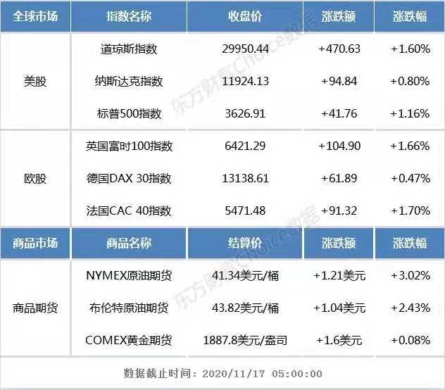 基金早班车:周期股崛起背后_消费、科技赛道已过度拥挤?基金最新研判来了 基金早班车:周期股崛起背后_消费、科技赛道已过度拥挤?基金最新研判来了