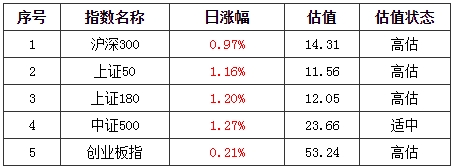 基金早班车:周期股崛起背后_消费、科技赛道已过度拥挤?基金最新研判来了 基金早班车:周期股崛起背后_消费、科技赛道已过度拥挤?基金最新研判来了