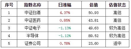 基金早班车:周期股崛起背后_消费、科技赛道已过度拥挤?基金最新研判来了 基金早班车:周期股崛起背后_消费、科技赛道已过度拥挤?基金最新研判来了