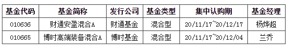 基金早班车:周期股崛起背后_消费、科技赛道已过度拥挤?基金最新研判来了 基金早班车:周期股崛起背后_消费、科技赛道已过度拥挤?基金最新研判来了