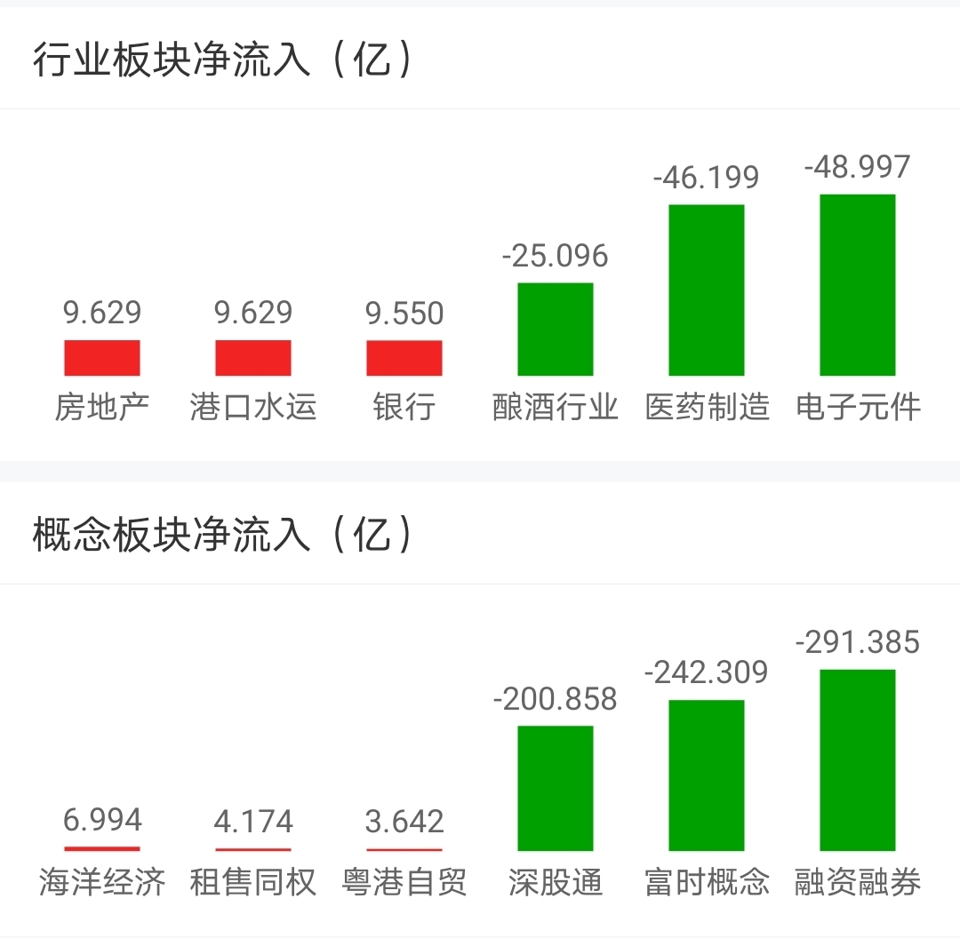 【今日盘点】创业板指收跌2%,医药主题基金跌幅居前;市场陷入拉锯战,A股为何牛不起来? 【今日盘点】创业板指收跌2%,医药主题基金跌幅居前;市场陷入拉锯战,A股为何牛不起来?