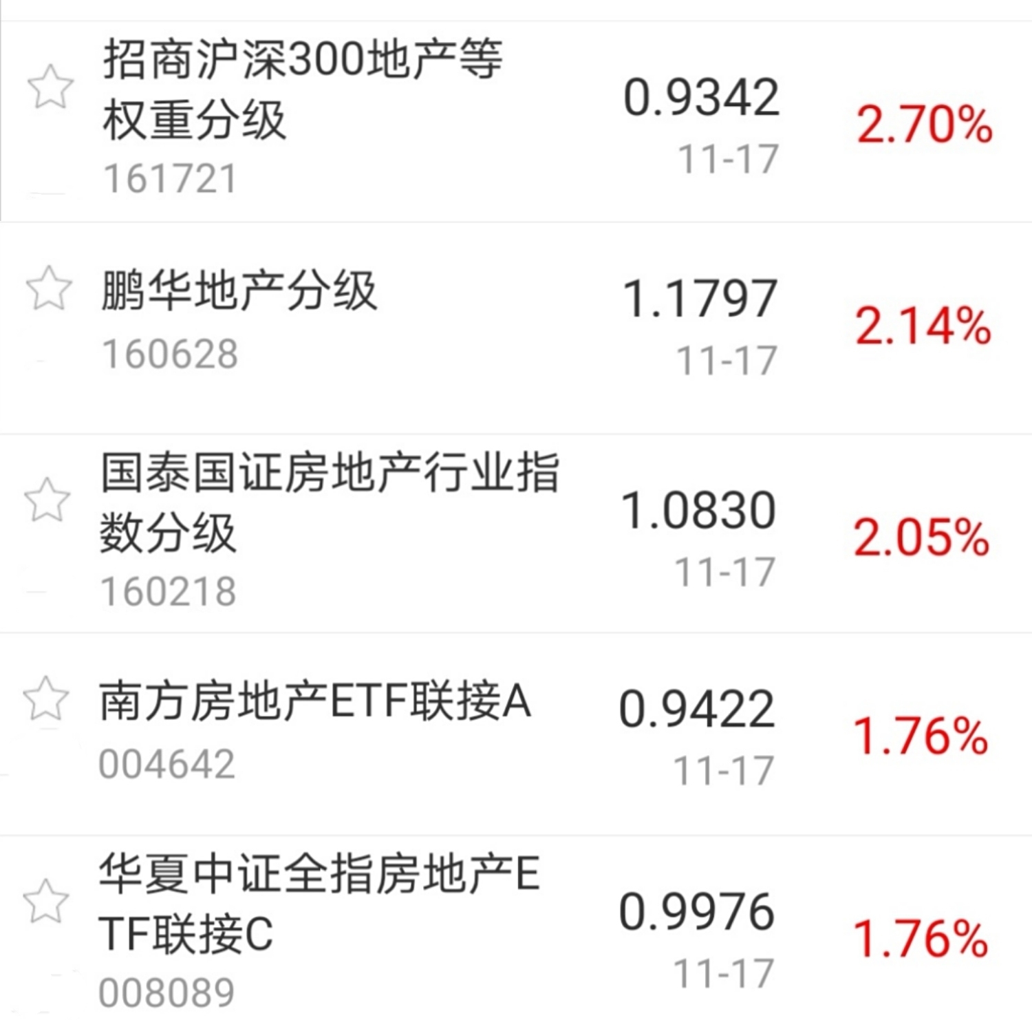【今日盘点】创业板指收跌2%,医药主题基金跌幅居前;市场陷入拉锯战,A股为何牛不起来? 【今日盘点】创业板指收跌2%,医药主题基金跌幅居前;市场陷入拉锯战,A股为何牛不起来?