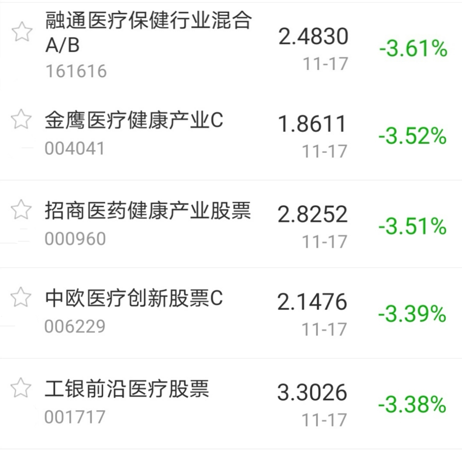 【今日盘点】创业板指收跌2%,医药主题基金跌幅居前;市场陷入拉锯战,A股为何牛不起来? 【今日盘点】创业板指收跌2%,医药主题基金跌幅居前;市场陷入拉锯战,A股为何牛不起来?