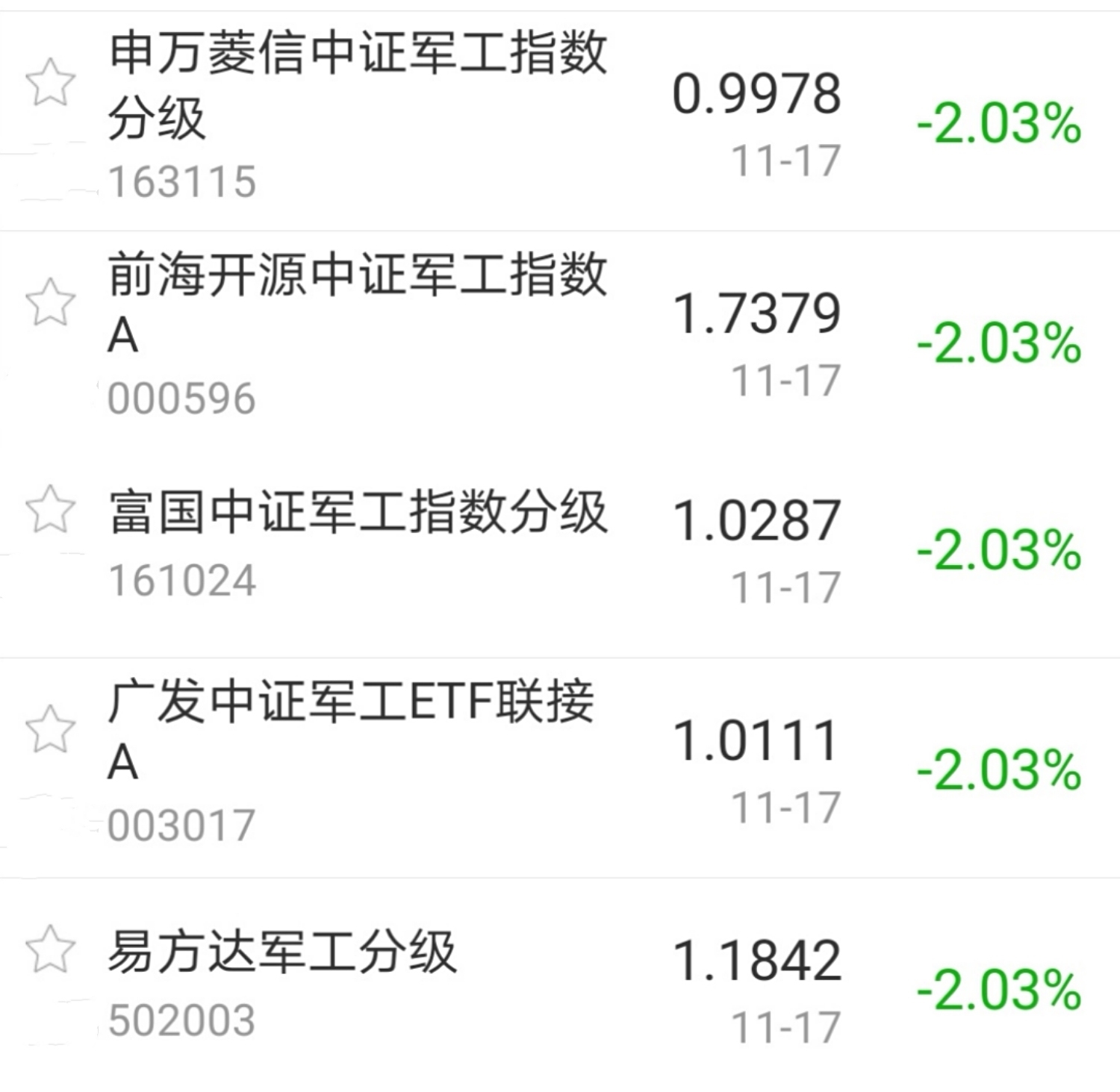 【今日盘点】创业板指收跌2%,医药主题基金跌幅居前;市场陷入拉锯战,A股为何牛不起来? 【今日盘点】创业板指收跌2%,医药主题基金跌幅居前;市场陷入拉锯战,A股为何牛不起来?