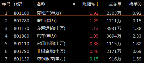 11月17日新股涨停统计