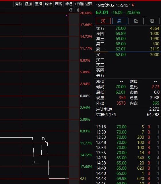 创业板盘中大跌3%:白酒医药猛跌_更有疫苗龙头暴跌11%_市场风格真的变了? 创业板盘中大跌3%:白酒医药猛跌_更有疫苗龙头暴跌11%_市场风格真的变了?