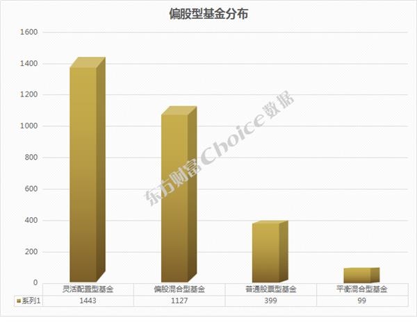 2020Q3公募基金持仓盘点_继续集中持仓优质赛道_预计Q4加仓消费和政策导向行业 2020Q3公募基金持仓盘点_继续集中持仓优质赛道_预计Q4加仓消费和政策导向行业