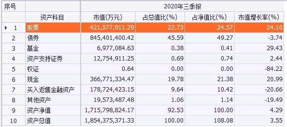 2020Q3公募基金持仓盘点_继续集中持仓优质赛道_预计Q4加仓消费和政策导向行业 2020Q3公募基金持仓盘点_继续集中持仓优质赛道_预计Q4加仓消费和政策导向行业