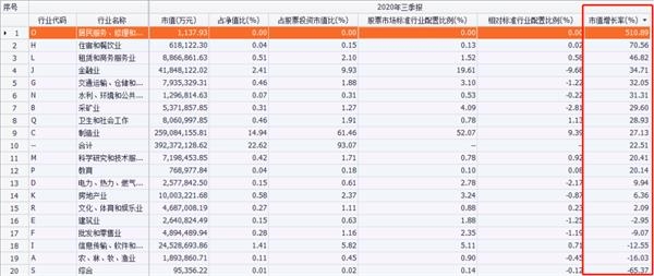 2020Q3公募基金持仓盘点_继续集中持仓优质赛道_预计Q4加仓消费和政策导向行业 2020Q3公募基金持仓盘点_继续集中持仓优质赛道_预计Q4加仓消费和政策导向行业