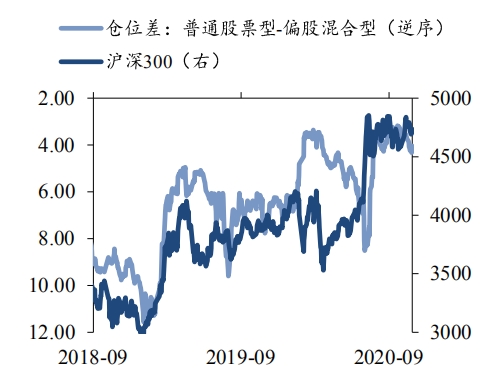 2020Q3公募基金持仓盘点_继续集中持仓优质赛道_预计Q4加仓消费和政策导向行业 2020Q3公募基金持仓盘点_继续集中持仓优质赛道_预计Q4加仓消费和政策导向行业