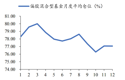 2020Q3公募基金持仓盘点_继续集中持仓优质赛道_预计Q4加仓消费和政策导向行业 2020Q3公募基金持仓盘点_继续集中持仓优质赛道_预计Q4加仓消费和政策导向行业