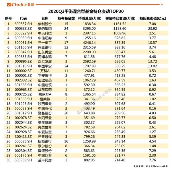 2020Q3公募基金持仓盘点_继续集中持仓优质赛道_预计Q4加仓消费和政策导向行业 2020Q3公募基金持仓盘点_继续集中持仓优质赛道_预计Q4加仓消费和政策导向行业