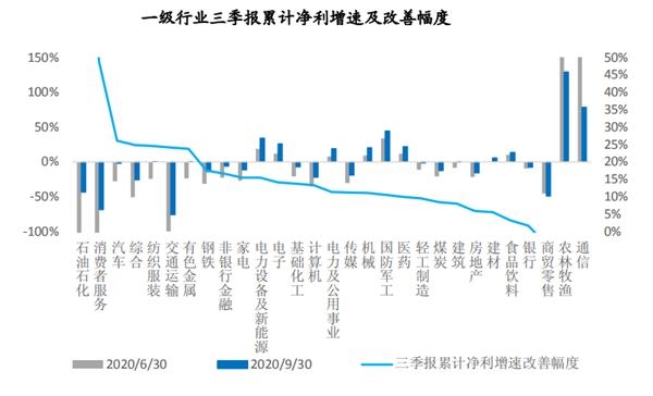 2020Q3公募基金持仓盘点_继续集中持仓优质赛道_预计Q4加仓消费和政策导向行业 2020Q3公募基金持仓盘点_继续集中持仓优质赛道_预计Q4加仓消费和政策导向行业