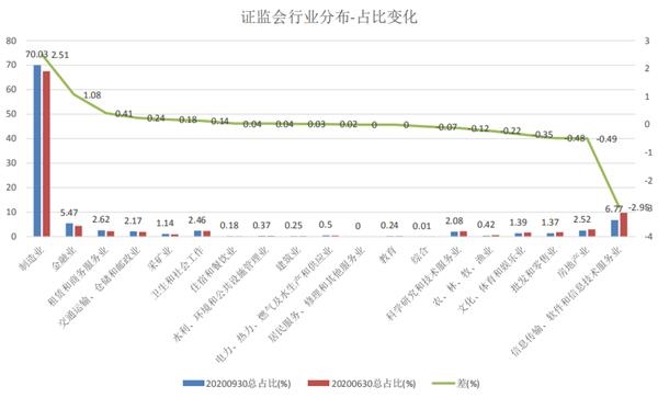 2020Q3公募基金持仓盘点_继续集中持仓优质赛道_预计Q4加仓消费和政策导向行业 2020Q3公募基金持仓盘点_继续集中持仓优质赛道_预计Q4加仓消费和政策导向行业
