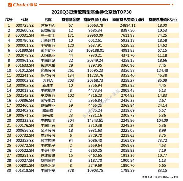 2020Q3公募基金持仓盘点_继续集中持仓优质赛道_预计Q4加仓消费和政策导向行业 2020Q3公募基金持仓盘点_继续集中持仓优质赛道_预计Q4加仓消费和政策导向行业