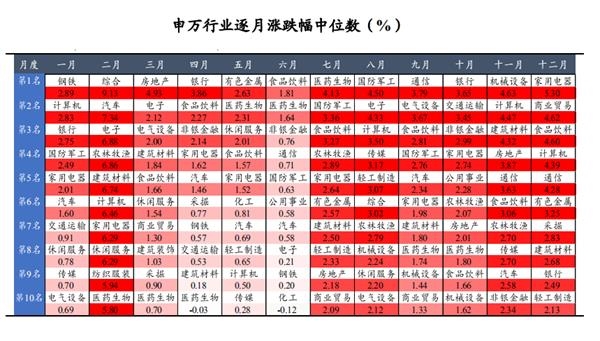 2020Q3公募基金持仓盘点_继续集中持仓优质赛道_预计Q4加仓消费和政策导向行业 2020Q3公募基金持仓盘点_继续集中持仓优质赛道_预计Q4加仓消费和政策导向行业