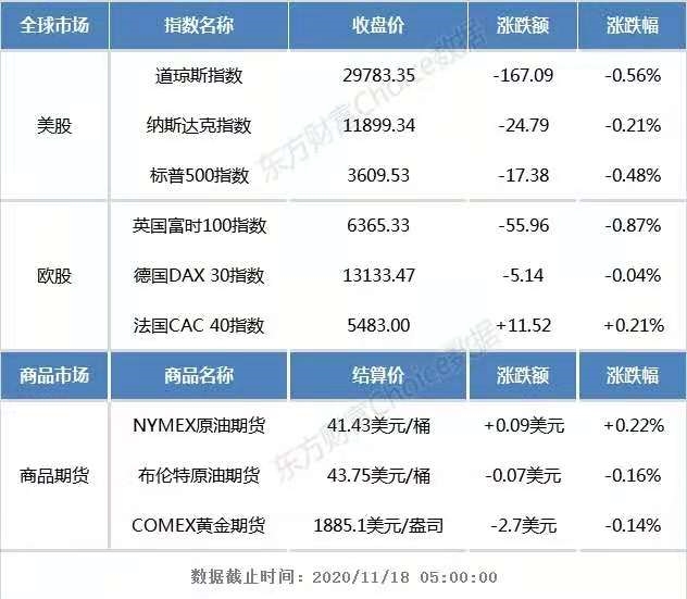 基金早班车:市场吹起周期板块风!已有公募提前布局_哪些细分领域值得关注? 基金早班车:市场吹起周期板块风!已有公募提前布局_哪些细分领域值得关注?