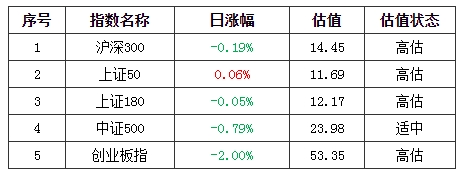 基金早班车:市场吹起周期板块风!已有公募提前布局_哪些细分领域值得关注? 基金早班车:市场吹起周期板块风!已有公募提前布局_哪些细分领域值得关注?