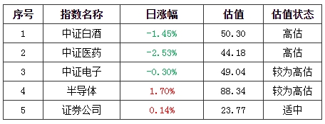 基金早班车:市场吹起周期板块风!已有公募提前布局_哪些细分领域值得关注? 基金早班车:市场吹起周期板块风!已有公募提前布局_哪些细分领域值得关注?