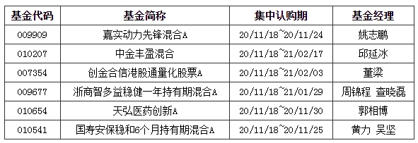 基金早班车:市场吹起周期板块风!已有公募提前布局_哪些细分领域值得关注? 基金早班车:市场吹起周期板块风!已有公募提前布局_哪些细分领域值得关注?