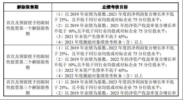 人均浮盈近50万元?矿业巨头抛1亿股激励计划 要“奖励”700人