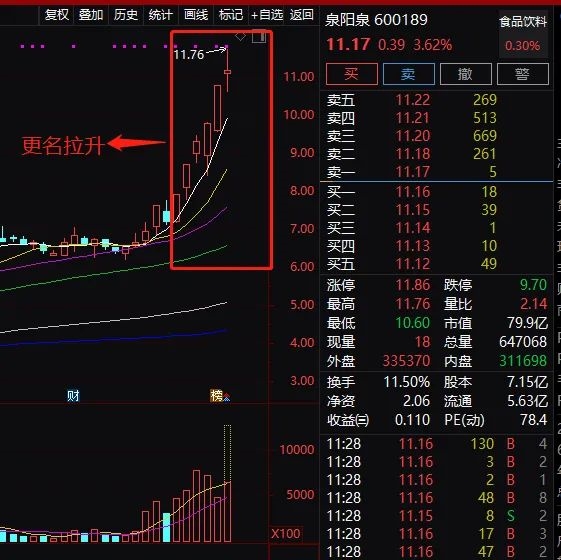 A股就迎来泉阳泉 股价暴涨大涨3.62%