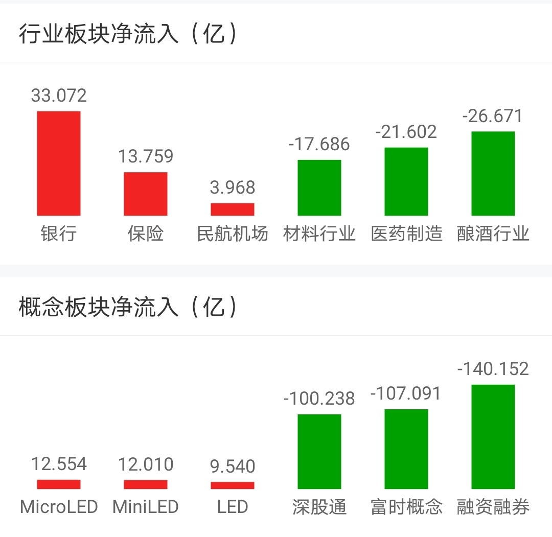 【今日盘点】创业板指跌逾1%,银行主题基金表现强势;市场冲高回落,反弹为何哑火? 【今日盘点】创业板指跌逾1%,银行主题基金表现强势;市场冲高回落,反弹为何哑火?