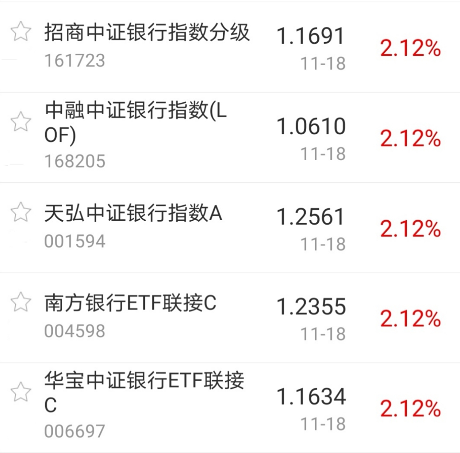 【今日盘点】创业板指跌逾1%,银行主题基金表现强势;市场冲高回落,反弹为何哑火? 【今日盘点】创业板指跌逾1%,银行主题基金表现强势;市场冲高回落,反弹为何哑火?