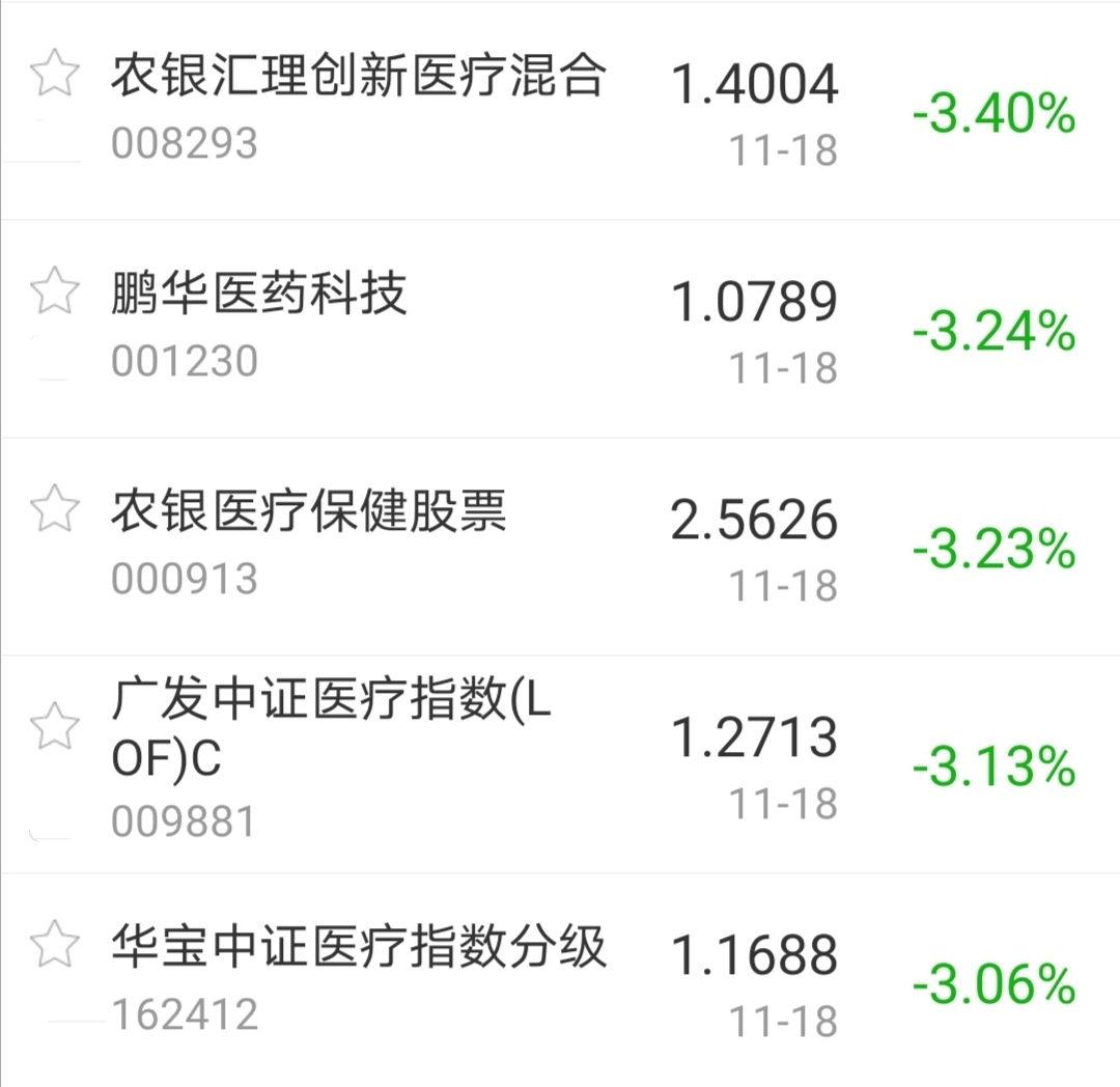 【今日盘点】创业板指跌逾1%,银行主题基金表现强势;市场冲高回落,反弹为何哑火? 【今日盘点】创业板指跌逾1%,银行主题基金表现强势;市场冲高回落,反弹为何哑火?