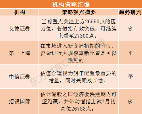 edf0c6504303d76ae378f08972ceaf6.png 港股研报干货专享:唱空港股的大摩改了口径!最新预测恒指明年底目标曝光