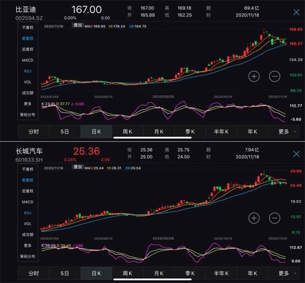大新闻!国务院将督促五大消费者有新一轮的汽车下乡