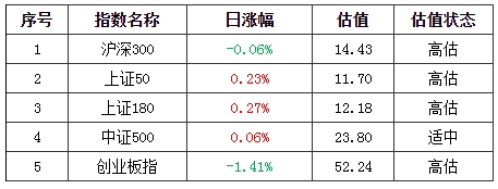 基金早班车:A股4个月盘局待解!机构指点迷津_“长牛”驱动因素仍在 基金早班车:A股4个月盘局待解!机构指点迷津_“长牛”驱动因素仍在