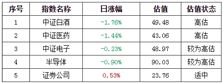 基金早班车:A股4个月盘局待解!机构指点迷津_“长牛”驱动因素仍在 基金早班车:A股4个月盘局待解!机构指点迷津_“长牛”驱动因素仍在