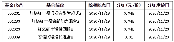 基金早班车:A股4个月盘局待解!机构指点迷津_“长牛”驱动因素仍在 基金早班车:A股4个月盘局待解!机构指点迷津_“长牛”驱动因素仍在